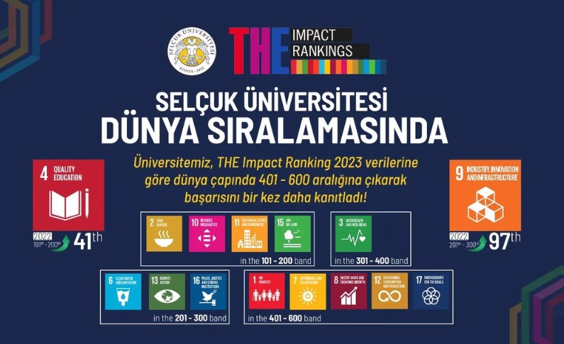 Selçuk Üniversitesi 2023 THE Etki Sıralaması'nda başarısını  bir kez daha kanıtladı